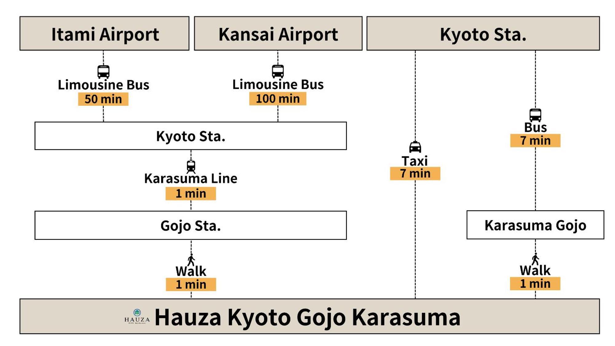 Готель Hauza Kyoto Gojo Karasuma Екстер'єр фото